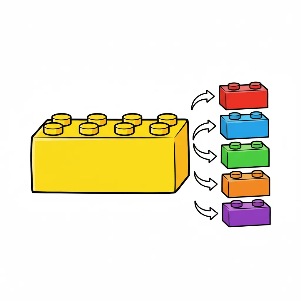 Eine bunte Darstellung von Wortbausteinen wie Lego-Steine. In der Mitte steht ein großer gelber Baustein, rechts davon fünf kleinere bunte Bausteine in verschiedenen Farben (rot, blau, grün, orange, lila), die an den großen Baustein angefügt werden können. Pfeile zeigen, wie die kleineren Bausteine rechts an den großen Baustein angefügt werden. Keine Buchstaben oder Wörter im Bild. Kindgerechter Illustrationsstil im Cartoon-Stil mit leuchtenden Farben auf weißem Hintergrund.