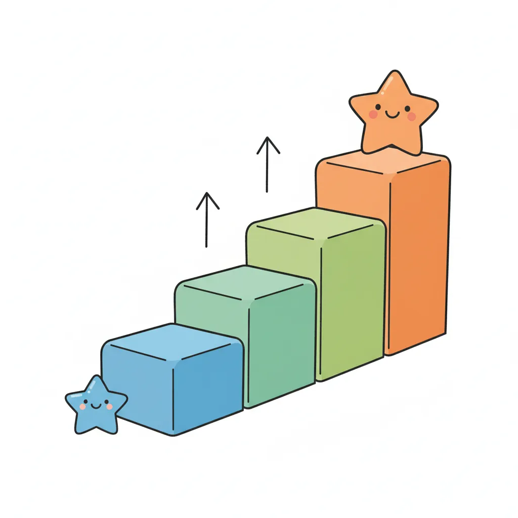 Eine Treppe mit drei Stufen in unterschiedlichen Farben auf weißem Hintergrund. Die unterste Stufe ist blau, die mittlere Stufe ist grün und die oberste Stufe ist orange. Jede Stufe wird höher. Kindgerechter Illustrationsstil im Cartoon-Stil. Die Treppe symbolisiert die Steigerung von unten nach oben.