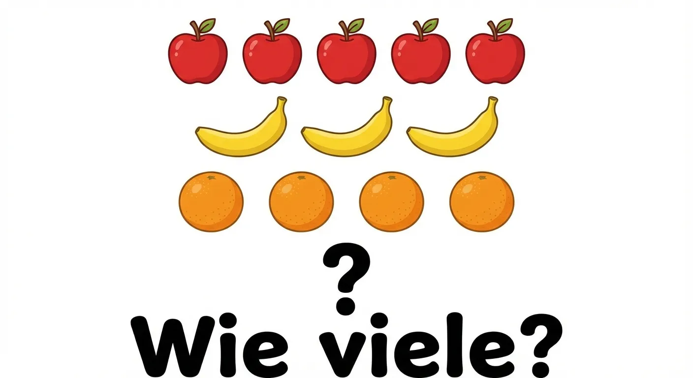 Erstelle eine übersichtliche Darstellung zum Zählen von Obst.

**Aufbau:**
- Erste Reihe: 5 rote Äpfel nebeneinander
- Zweite Reihe: 3 gelbe Bananen nebeneinander
- Dritte Reihe: 4 orangefarbene Orangen nebeneinander
- Darunter: Fragezeichen und Text „Wie viele?“

**Gestaltung:**
- Klare, einfache Illustration
- Jede Frucht gut erkennbar
- Helle, freundliche Farben
- Großer Text „Wie viele?“ klar lesbar
- Weißer Hintergrund