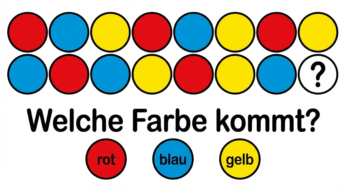 Zeige ein Muster aus Kreisen in verschiedenen Farben.

**Aufbau:**
- Eine Reihe mit 12 gleich großen Kreisen
- Farbfolge: rot, blau, gelb, rot, blau, gelb, rot, blau, gelb, rot, blau, ?
- Der letzte Kreis hat ein Fragezeichen
- Darunter Text: 